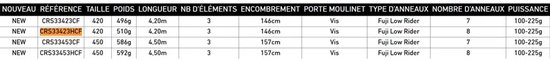 Daiwa Crosscast Surfcasting Hengel Zilver 4.50 m / 100-225 g — afbeelding 2