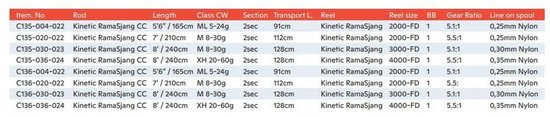 Kinetic Ramasjang Cc Draaiende Combo Roze 1.71 m / 5-24 g van Kinetic — afbeelding 3