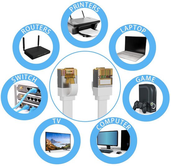 5m - groen - 5 stuks Cat7 platte kabel netwerkkabel Cat 7 onbewerkte kabel Gigabit LAN (10 Gbit/s) platte lintkabel installatiekabel patchkabel platte slanke RJ45-connector Cat6a
