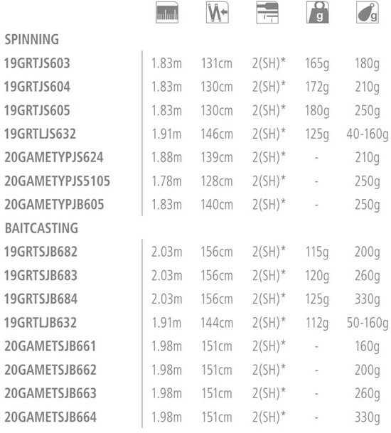 Shimano Fishing Grappler Game Type Spinhengel Zwart 1.88 m / 210 g van Shimano — afbeelding 3