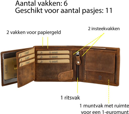 Bruine leren portemonnee, open met labels voor 6 vakken, 11 pasjes, 2 vakken voor papiergeld, 1 ritsvak, 1 muntvak.