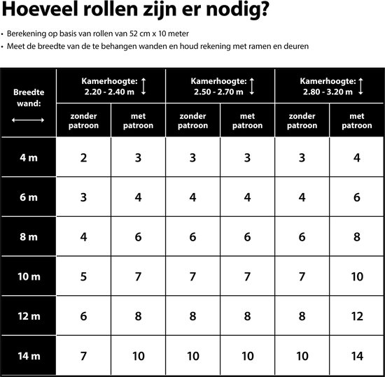 Laura Ashley - Papier peint intissé - Josette Améthyste - Papier peint non tissé