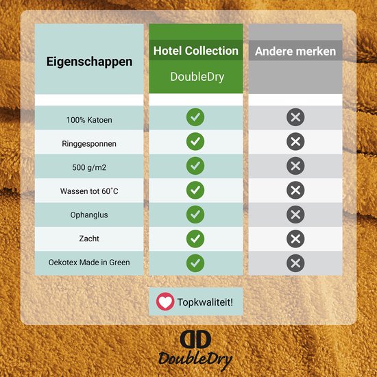 Tableau comparant les propriétés des serviettes DoubleDry avec d'autres marques.