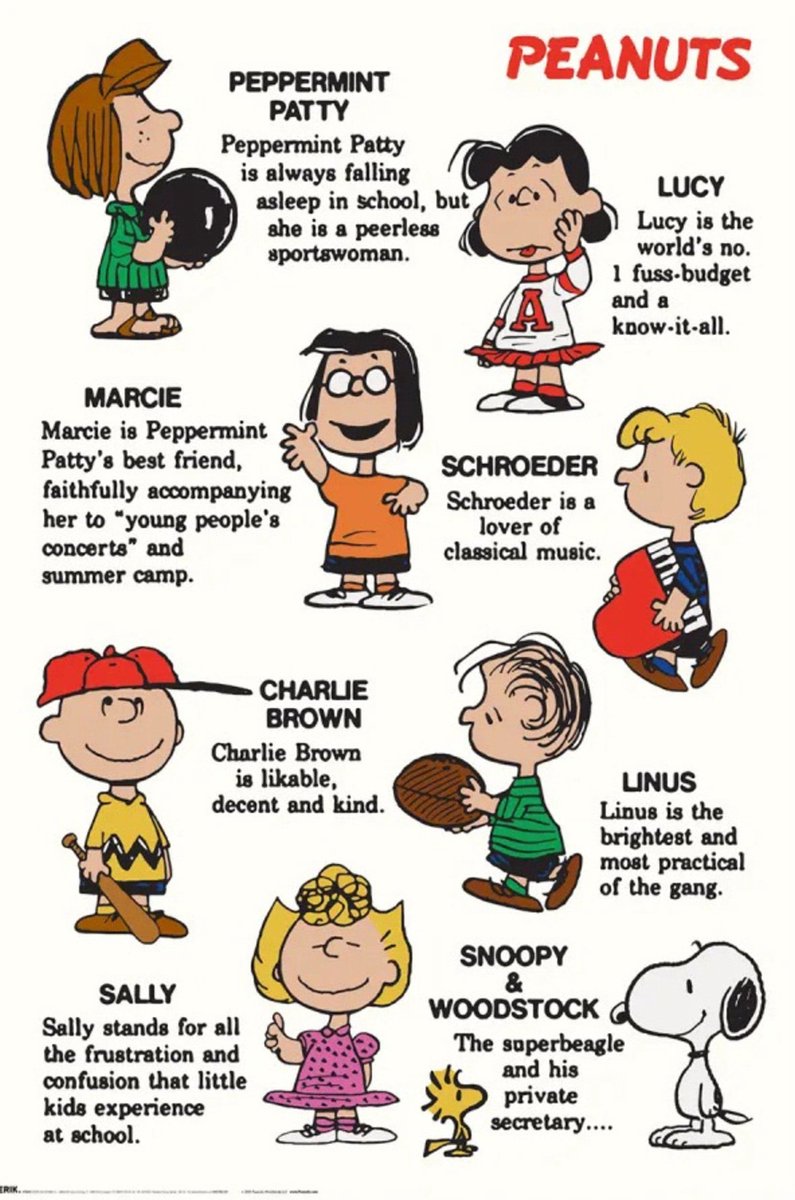 Grupo Erik Poster Snoopy - Characters 61x91,5cm Divers