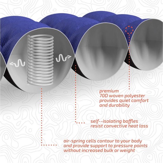 Ultralichte Opblaasbare Slaapmat met FlexCell Contour Design - Comfortabel, Warm en Duurzaam voor Wandelen en Kamperen — afbeelding 3