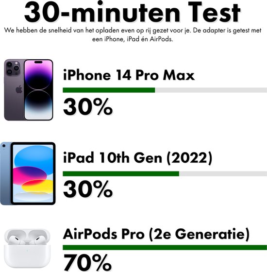 Phreeze PHR-AC54 Prise USB 12W avec 2 Portes + Câble Lightning USB - 1 Mètre - Câble Chargeur iPhone - Adaptateur pour Apple iPhone, Apple iPad, Apple Watch, Apple Airpods