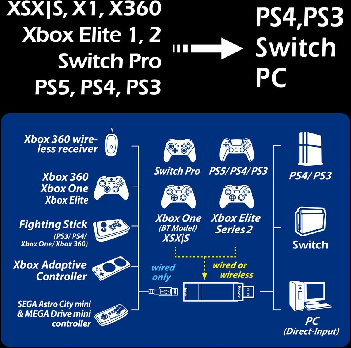 Brook Wingman XE2 - Draadloze Controller Adapter PS/Xbox naar Switch thumbnail 3