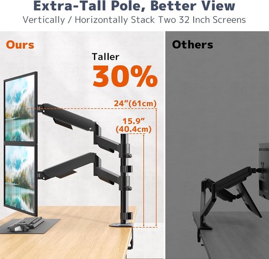 Monitorhouder voor 2 Schermen van 17-32 Inch met Hoogteverstelling, VESA 75/100mm, Kantelbare en Draaibare Bevestiging, Tot 9 kg per Arm — afbeelding 3