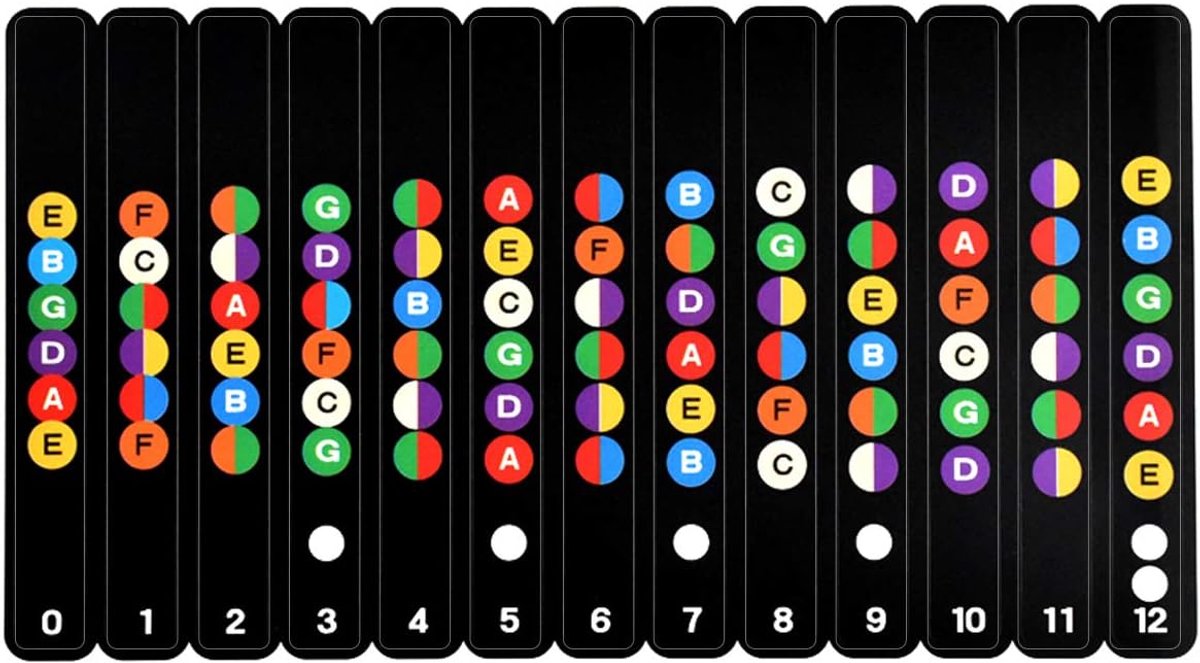 1 stks Gitaar Sticker, Gitaar Handvat Stickers Kleurcode Notities Kaartetiketten voor Akoestische en Elektrische Gitaren Beginner Leren - Zwart