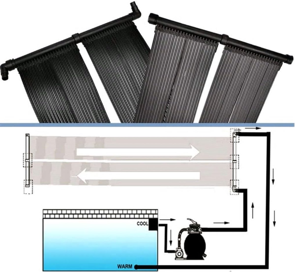 Zwembadverwarming, zonnecollector, zwembadverwarming, zonnepaneel, 620 x 75 cm, 100% polyethyleen