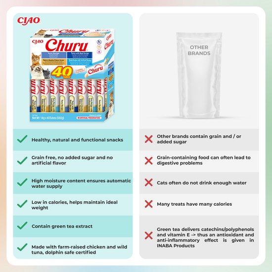 Vergelijkingstabel Churu kattensnacks: gezond, graanvrij, hydraterend en caloriearm tegenover andere merken.