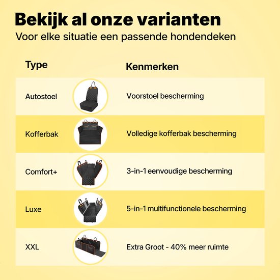 Tableau des variantes de housses pour voiture: siège auto, coffre, Comfort+, Luxe, XXL. Avec images de chaque type.