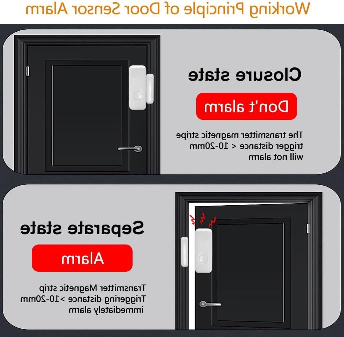 Draadloze Deur Raamdetector - Magnetische Melder - Huisbeveiliging - Eenvoudige Installatie - 3 stuks - Wit