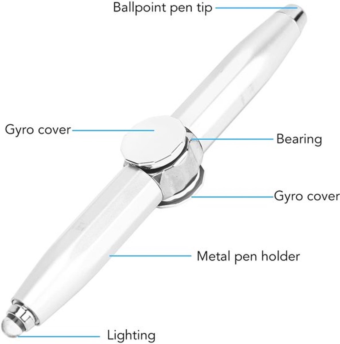 Dailygoods - Fidget Pen Spinner Pen - Stressverlichting