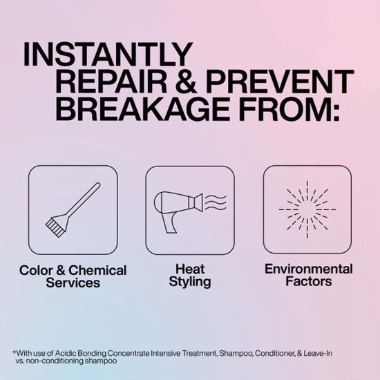 Iconen voor haarkleuring, hitte styling en omgevingsfactoren. Tekst: 'Instantly Repair & Prevent Breakage'.