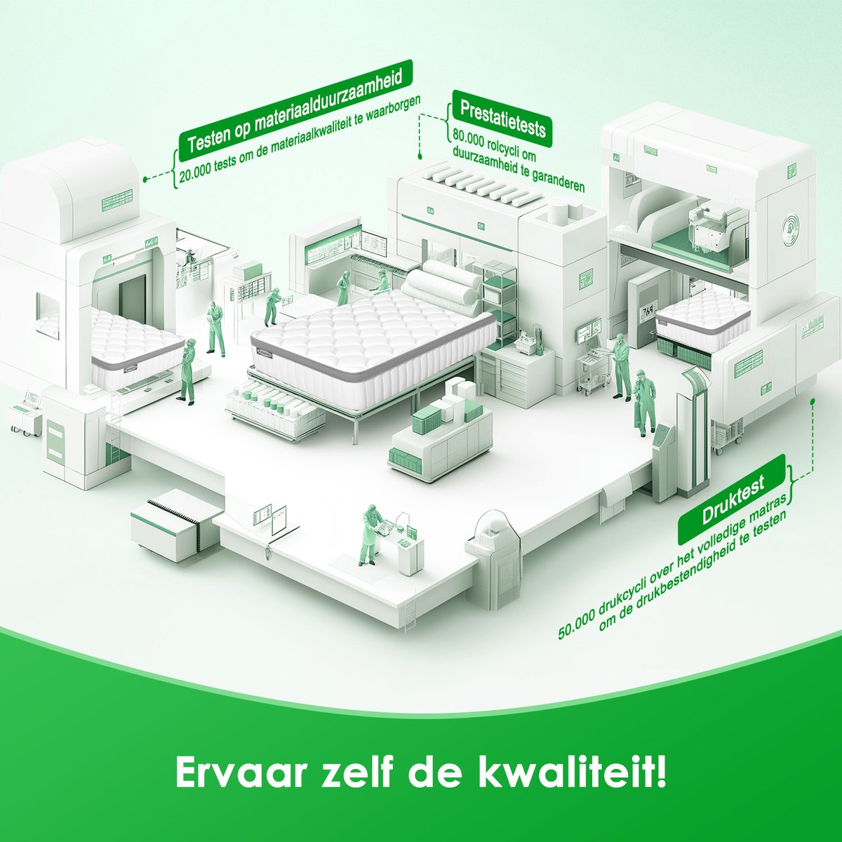 Aiidoits Matras 140x200 cm - Pocketvering Matras 7 zones thumbnail 4