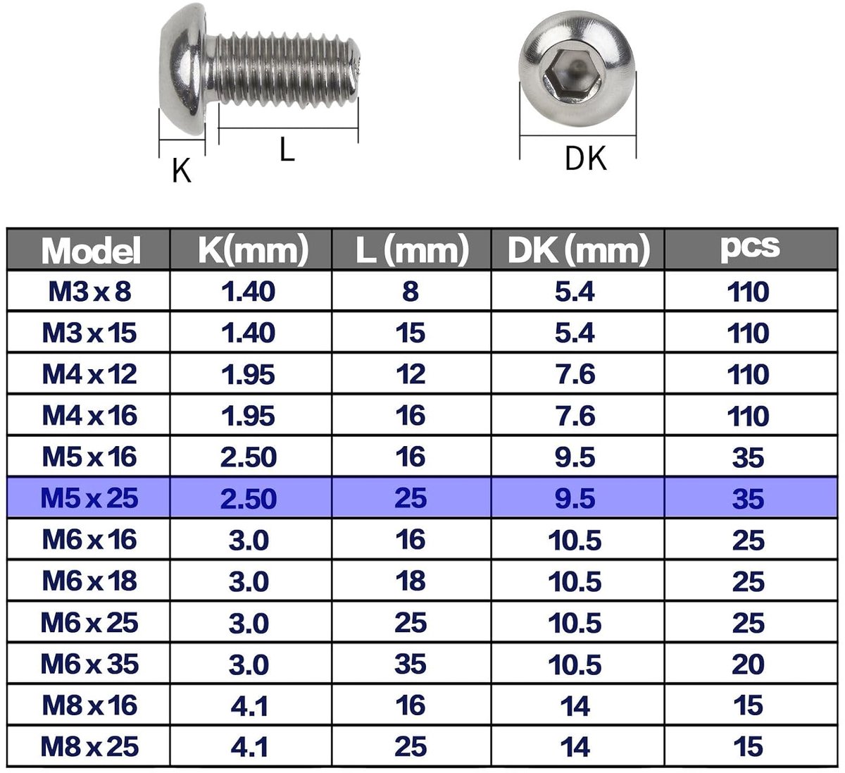 Schroeven met platte kop, M5 x 25 mm, 35 stuks | Lenskopschroef roestvrij staal A2 V2A binnenzeskant ronde kopschroeven volledige schroefdraad voor industriële meubelinbouw
