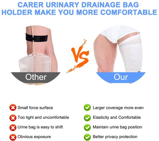 4Pcs Katheter Been Tas Houder Herbruikbare Katheter Mouwen Blijven Op Zijn Plaats Urine Been Tas Houder Riem Urinezakken Voor Mannen Vrouwen Medium — afbeelding 3