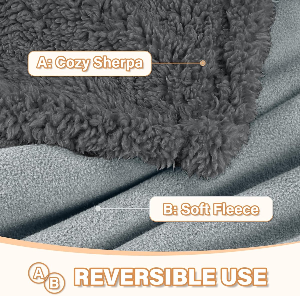 Waterdichte Huisdier Snuggle Deken, Hond Puppy Kat Fleece Sherpa gooit Kussen Mat voor Auto Stoel Meubilair Protector Cover Medium 50"x60"