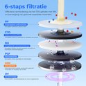 Gedetailleerde weergave van de 6-traps filtratie van de RO-waterzuiveraar met PP, CTO, RO, PCF, MIN en UV-technologie.