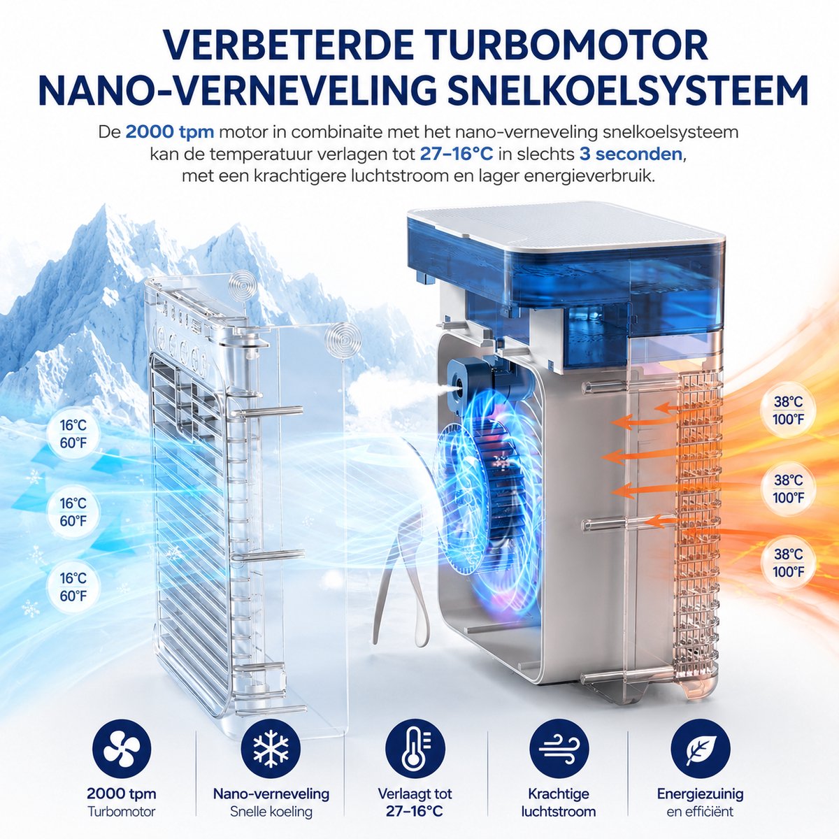 Draagbare Luchtkoeler 3-in-1 met 1L Watertank - Persoonlijke Aircooler USB Wit — afbeelding 4