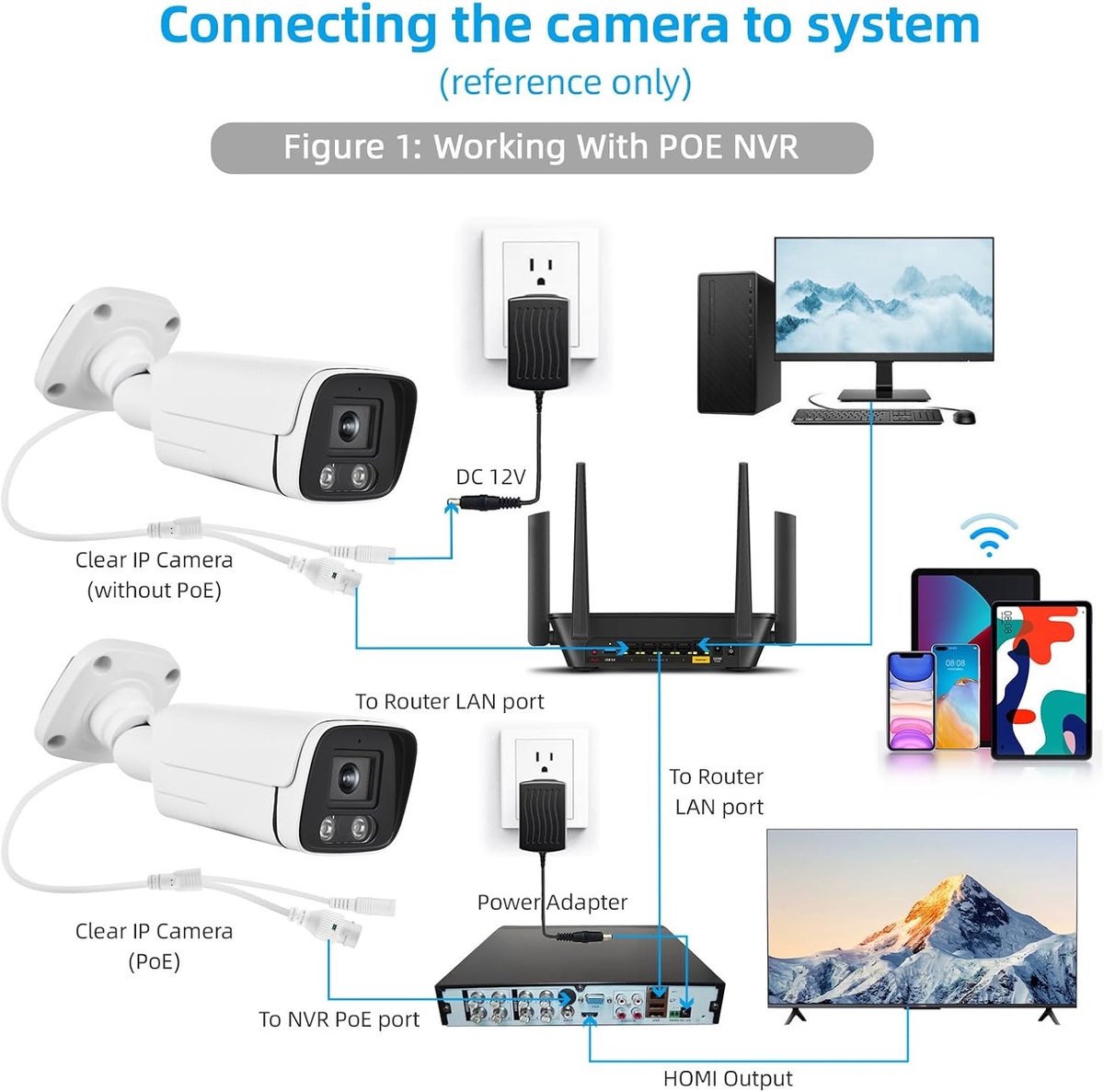 SnelShoppen - 4MP POE IP Beveiligingscamera Buiten met 24/7 Live Video, IP66 Waterdicht, Ideaal voor Huizen, Scholen, Winkels, Tuinen en Garages