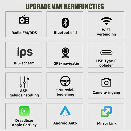 Iconen voor kernfuncties van autoradio: Radio FM/RDS, Bluetooth, Wifi, IPS, GPS, USB Type-C, geluidsinstelling, stuurbediening, camera, CarPlay, Android Auto, Mirror Link.