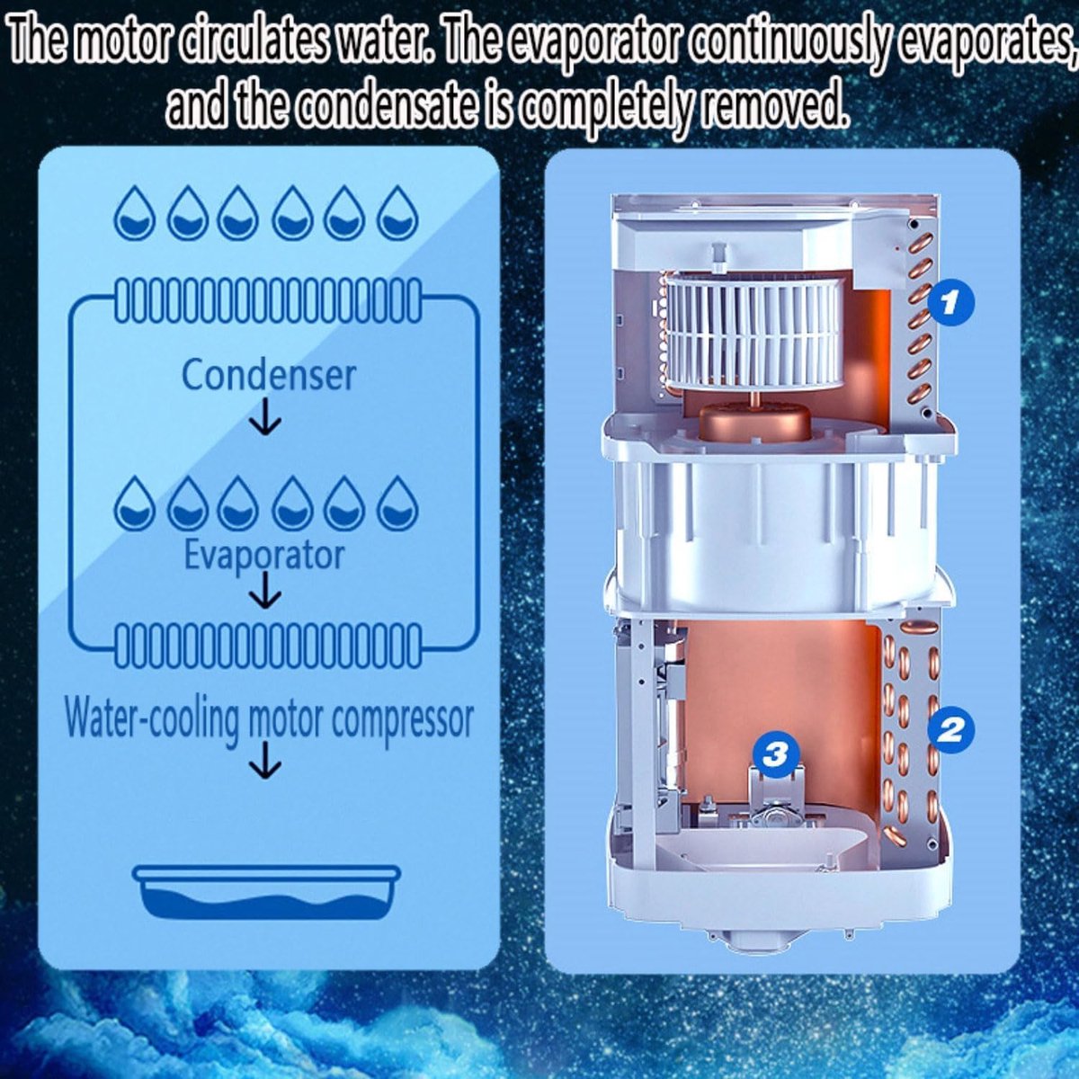 KungFu buy Mobiele airco - Draagbare airconditioner thumbnail 3