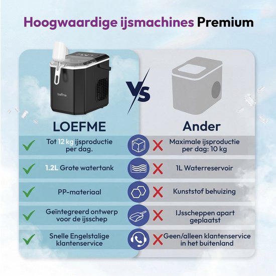 LOEFME Ijsblokjesmachine - Ijsblokjesmaker met IJsschep & IJsmand - 1,2L - 12kg/24u - 6 min - Zelfreinigingsfunctie - Zwart — afbeelding 3