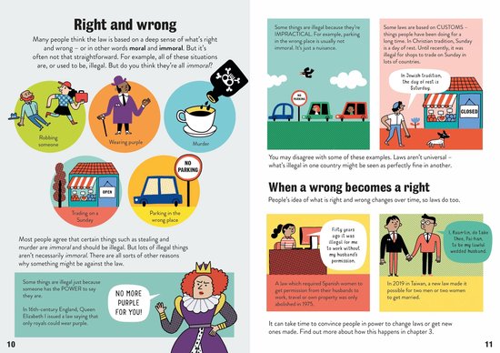 Illustratie die het verschil toont tussen recht en onrecht, en gewoonten in de loop van de tijd.