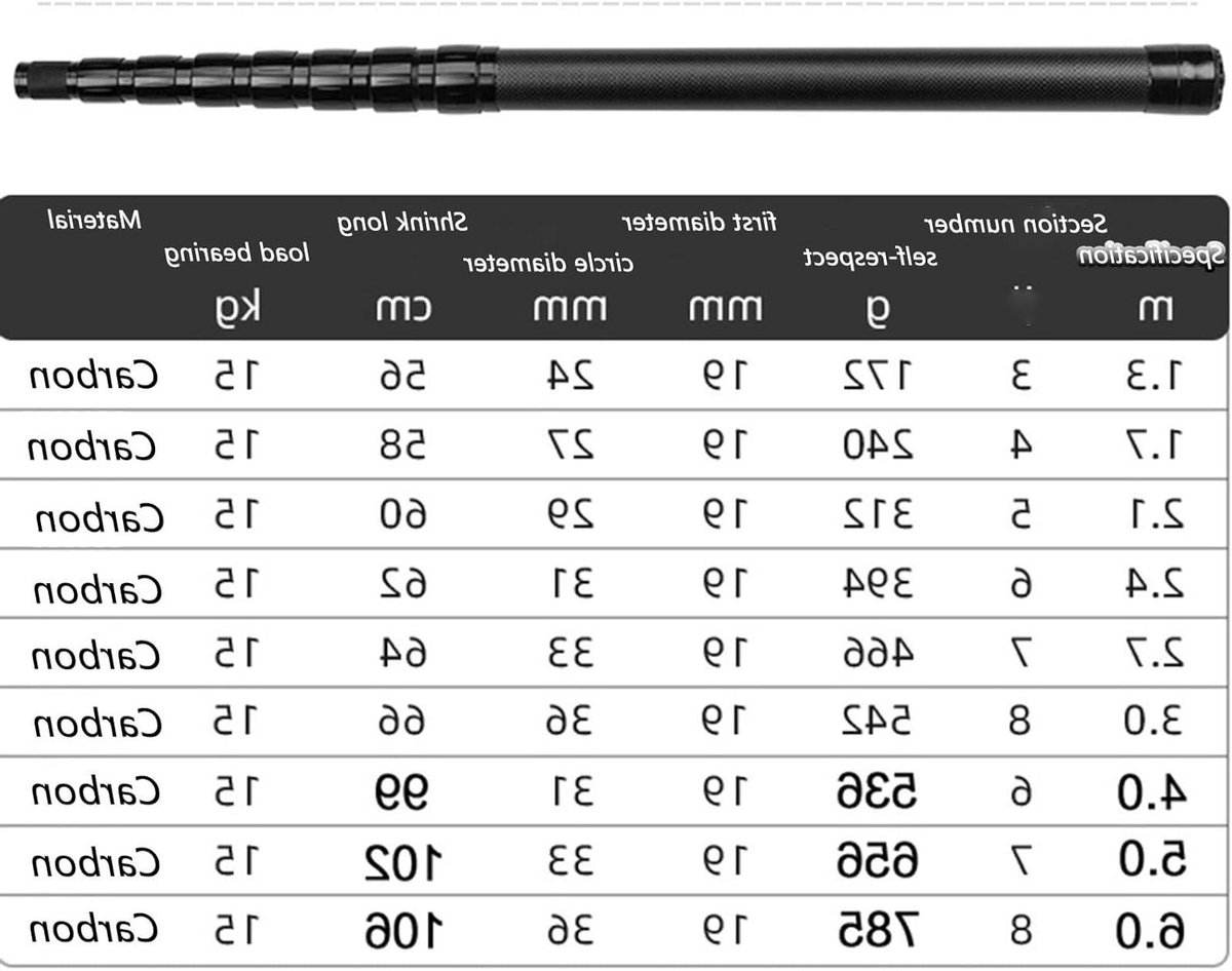 Telescopisch Visnet - Schepnet Hengel - Vis Vangen - Lichtgewicht Koolstofvezel - Tot 6 meter - Zwart