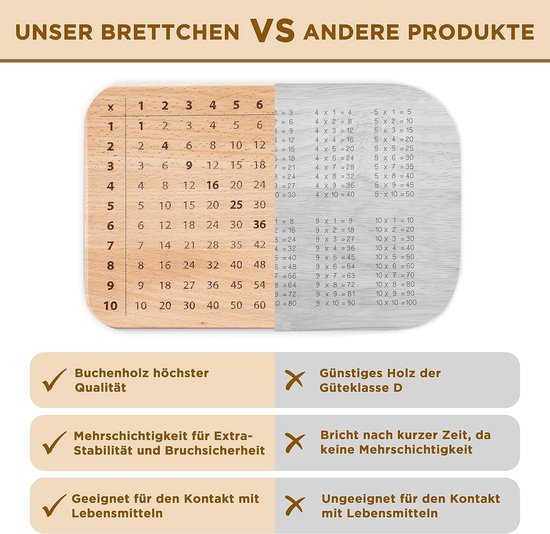 Ontbijtplank Leerplankje - Rekenen Broodplank - Spelenderwijs Leren - Beukenhout Multipicatie - 22 x 14 x 1 cm - Niet gespecificeerd — afbeelding 5