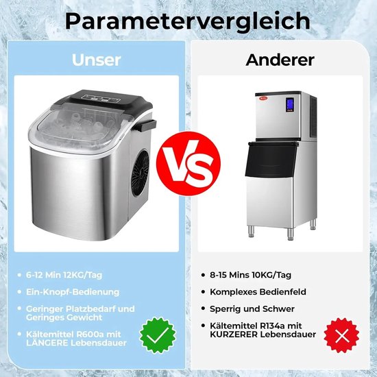 Cellista IJsblokjesmachine - Ice Maker - RVS IJsblokjesmaker - 12 kg per 24 uur - 9 IJsblokjes in 6 Minuten - 2 Formaten — afbeelding 3