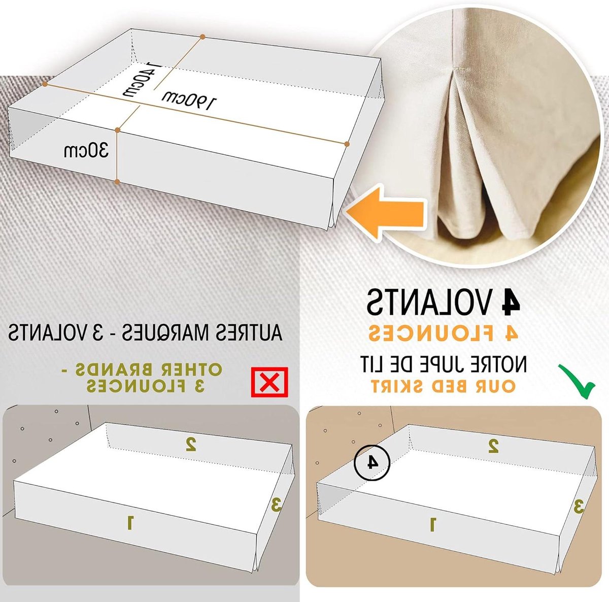 Bedrok - Bedlaken ombouw - Bed opmaken - Vier zijden - 140x190 cm - Beige