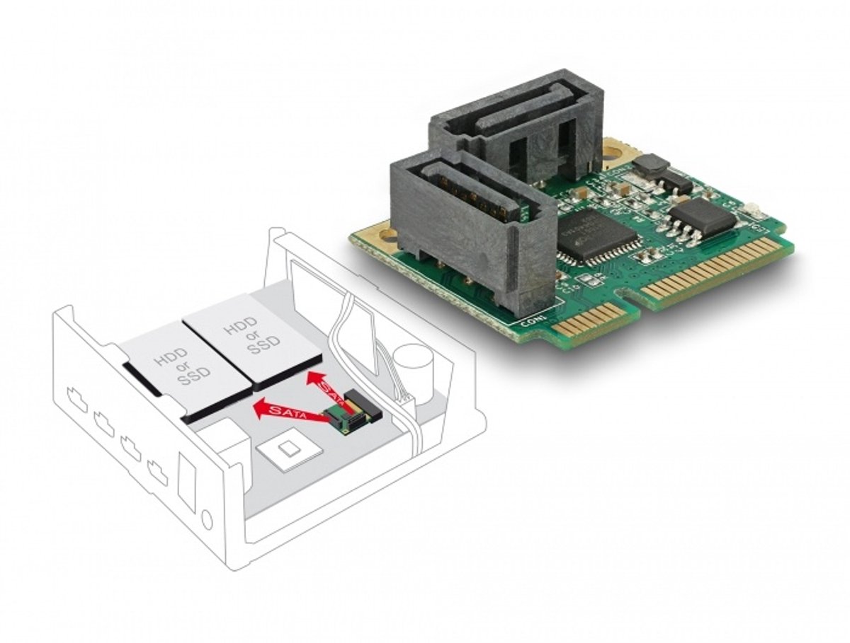 Mini PCIE I/O PCIE Half Grootte 2 X Sata 6 GB/S