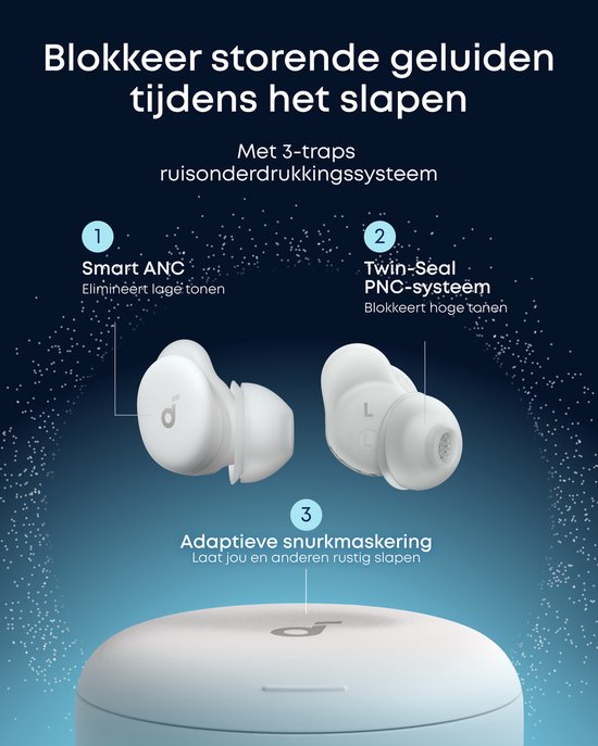 Diagram van witte oordopjes die ruis onderdrukken: Smart ANC, Twin-Seal PNC-systeem en adaptieve snurkmaskering.