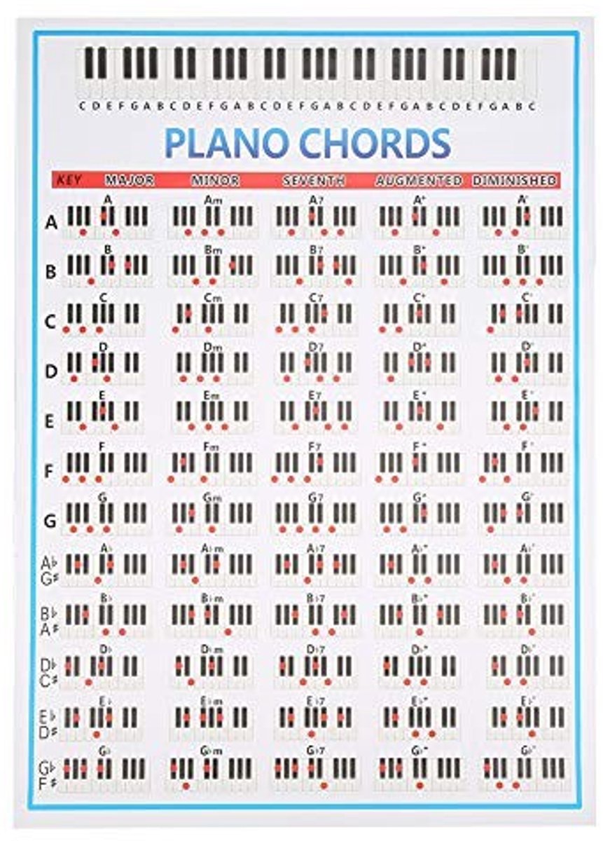 Dailygoody - Pianoakkoordenposter - Muziekonderwijs - Grote muursticker - Duurzaam materiaal - Ondersteunt leren - Geschikt voor studenten - Formaat 1
