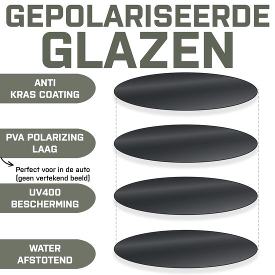 DUTCH'D® - Zonnebril - Gepolariseerd - Dames - Heren - Grijs - Met Case - Festival - Auto - UV400 - CAD3 van Merkloos — afbeelding 5