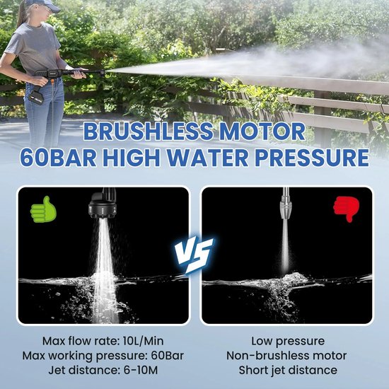 Innovastore Hogedrukreiniger - Auto & Terrasreiniger - Hogedrukspuit - Draagbare mobiele reiniger - 6-In-1 - 2000mAh - ABS - Zwart van Merkloos	 — afbeelding 5