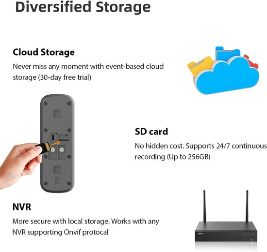Imou Ingangspaneel Video DOORBELL/DB61I-W-D4P — afbeelding 2