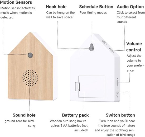 Geluidmachine Witte Ruis - Ontspanningsluidspreker Omgevingsgeluid - Slaap Verbeteren - Bewegingsgeactiveerde Sensor - 16 x 14 x 1 cm - Wit — afbeelding 5