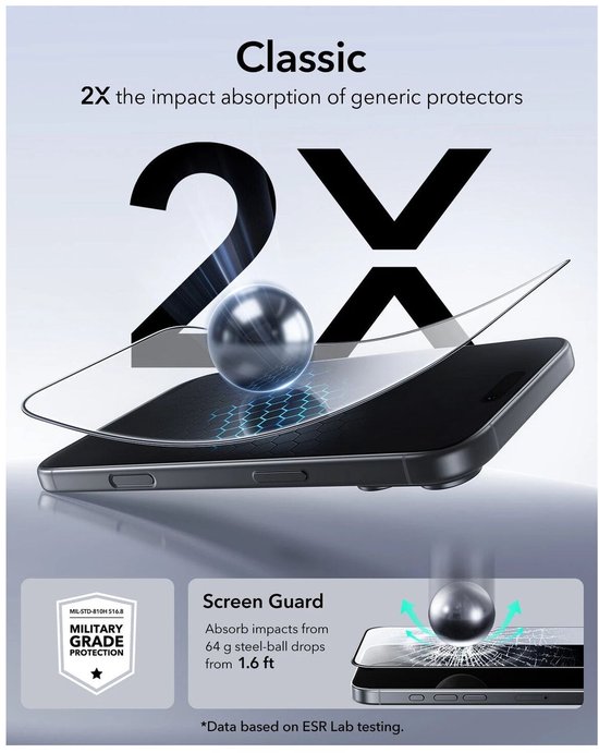Klassiek: 2x schokabsorptie. Metalen bal valt op telefoon met screenprotector. Militaire graad bescherming.