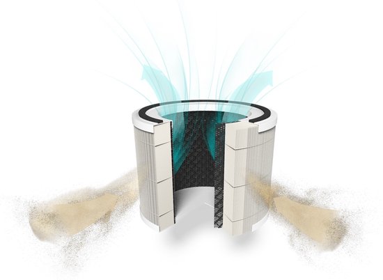 Doorsnede van een cilindrisch filter met grijs voorfilter, zwart actieve koolstof binnenin, stof aan de zijkanten en blauwe luchtstroom.