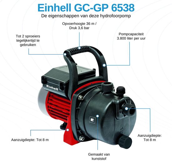 Einhell GC-GP 6538 hydrofoorpomp: opvoerhoogte 36m, druk 3.6 bar, pompcapaciteit 3800 l/u, aanzuigdiepte tot 8m.