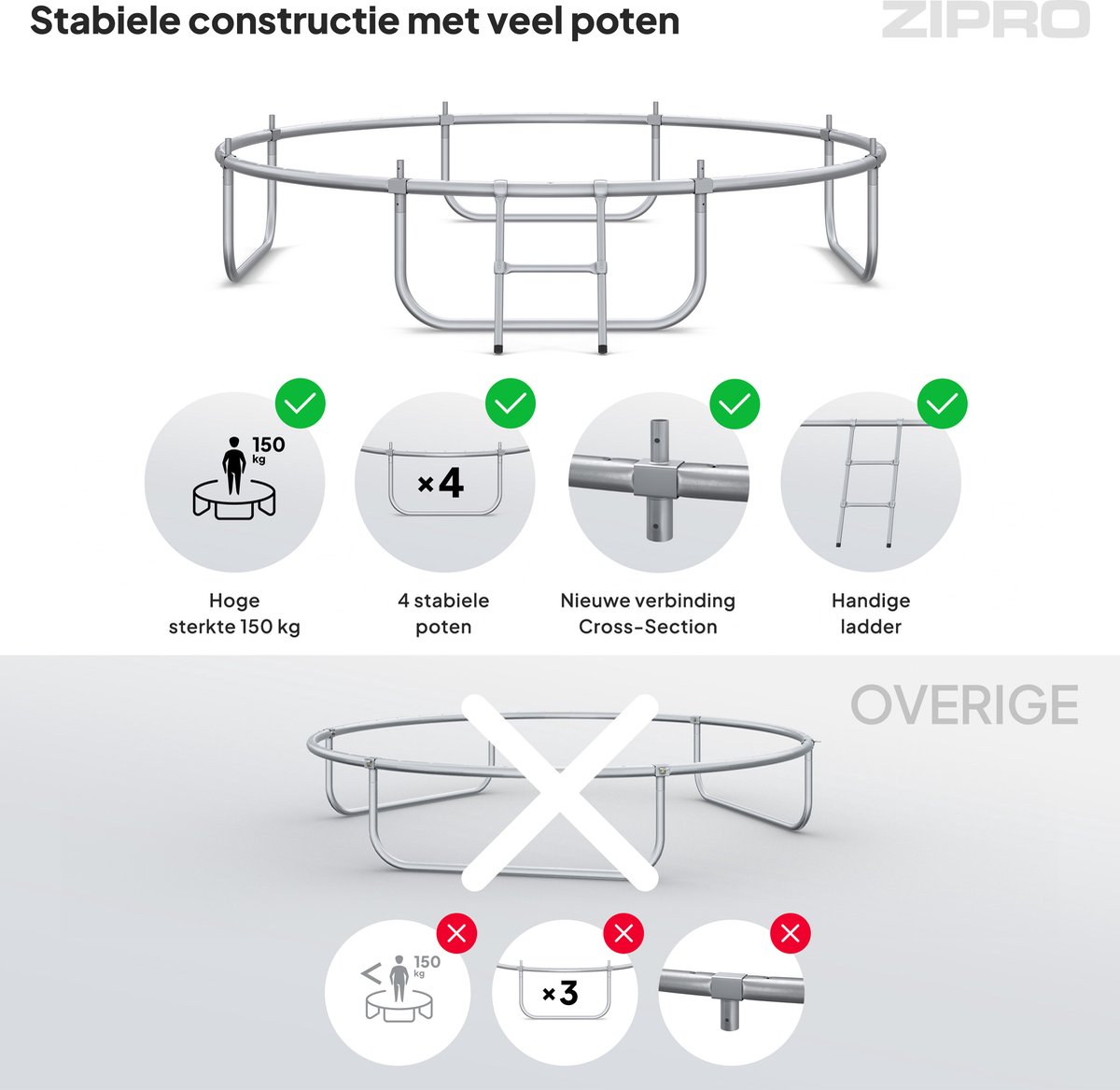 ZIPRO Jump Pro OUT - Trampoline - Ø252cm 8FT - Trampoline met veiligheidsnet - Voor kinderen - Inclusief Ladder - max. 150 kg - UV-bestendig – foto 7
