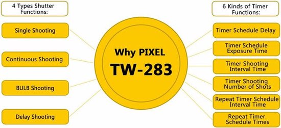 Pixel Afstandsbediening Tw-283/dc0 Draadloos 80 Meter Zwart - Pixel