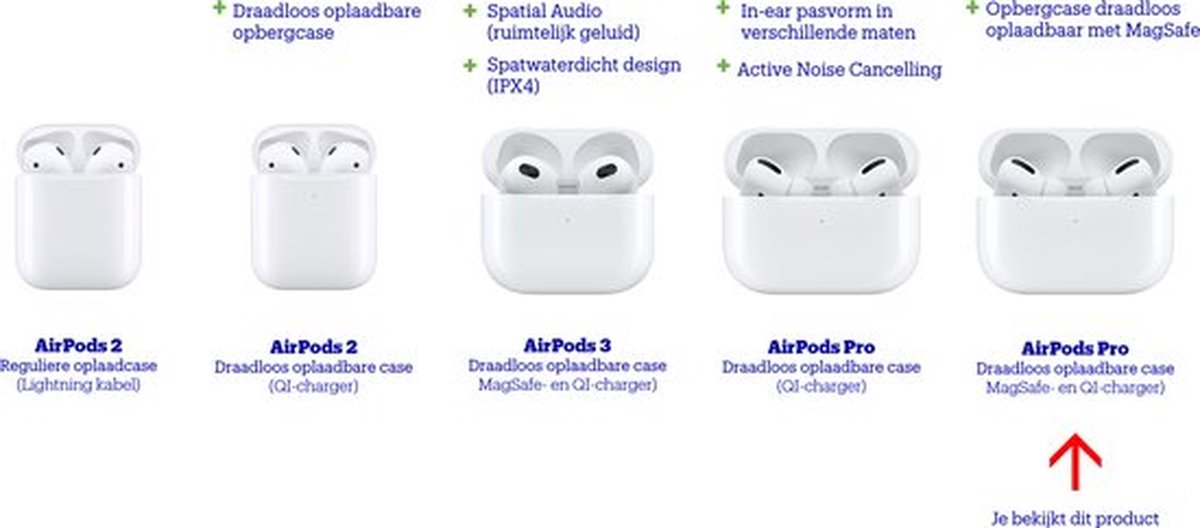 Функции airpods 2. Apple AIRPODS Pro 2 MAGSAFE. AIRPODS Pro MAGSAFE 2022. AIRPODS Pro отличия. AIRPODS Pro 2 габариты кейса.