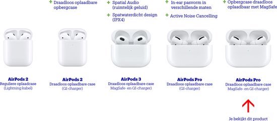 Apple AirPods Pro met MagSafe-opbergcase - Apple