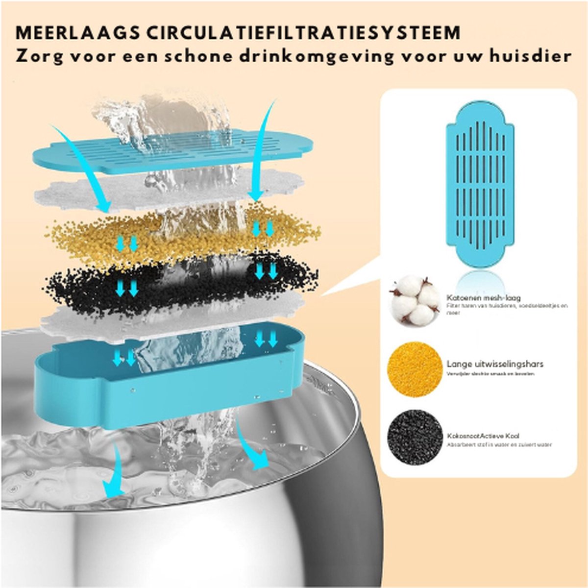 Kattenfontein Van 4,0 Liter - Roestvrij Staal - Met Kraan - Stille Automatische Kattendrinkfontein Met 3 Koolfilters + 1 Sponzen - Geschikt Voor Meerdere Huisdieren