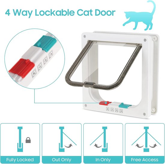 Frans kattenluik, stijlvol kattenluik binnendeur zonder klep voor katten van gemiddelde grootte tot 20 lbs, eenvoudige doe-het-zelf installatie huisdierluiken, 7.13 x 8.32 | NL